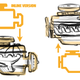 Image for article titled The Check-Engine Light Icon Is Terrible And Due For An Update